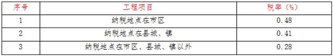 工程造价,尊龙官方端网站登录入口-尊龙凯时(中国)
