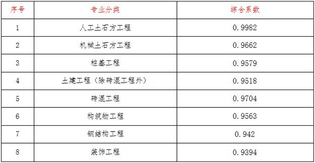 工程造价,尊龙官方端网站登录入口-尊龙凯时(中国)
