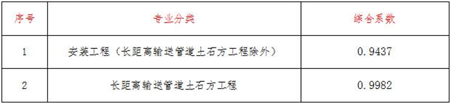 工程造价,尊龙官方端网站登录入口-尊龙凯时(中国)
