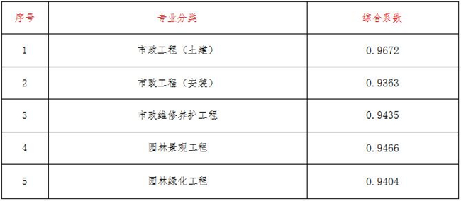 工程造价,尊龙官方端网站登录入口-尊龙凯时(中国)
