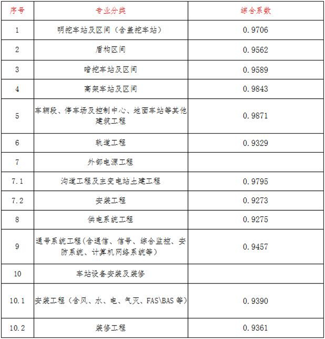 工程造价,尊龙官方端网站登录入口-尊龙凯时(中国)
